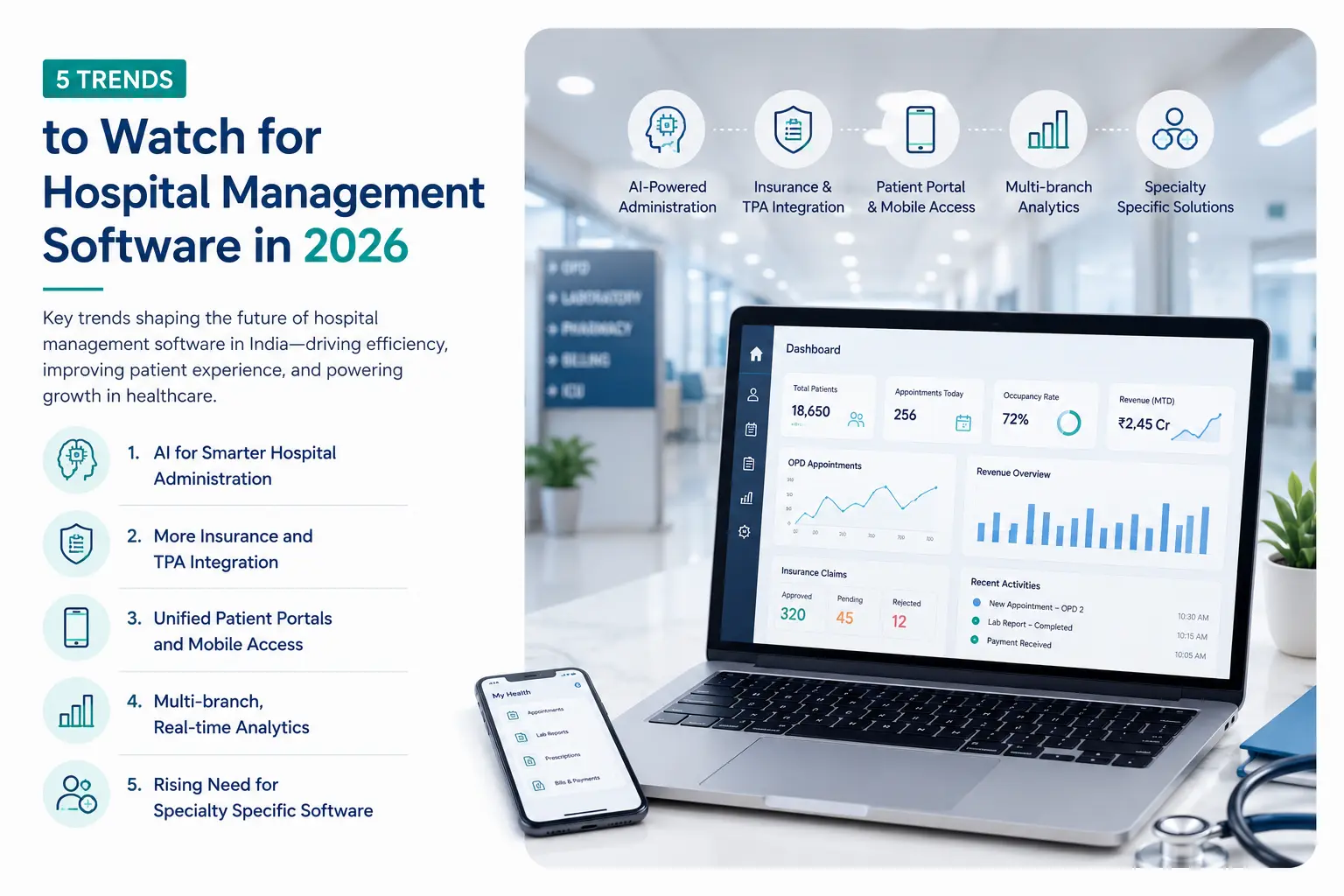 Trends to watch for hospital management software in 2026