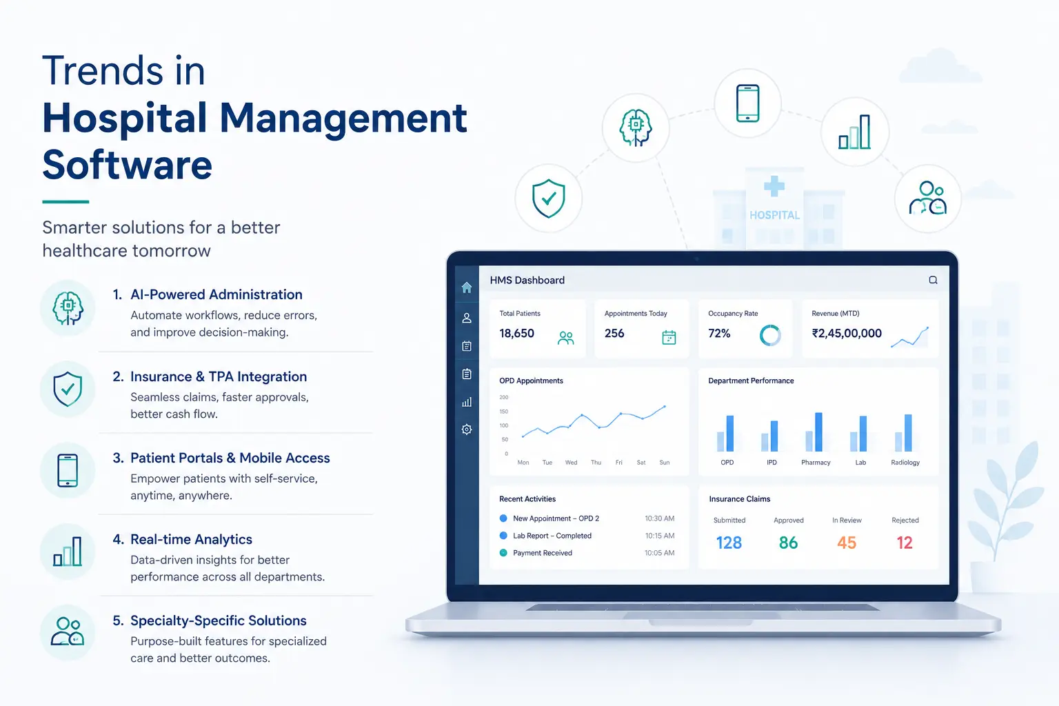 Insurance and TPA integration in hospital management software